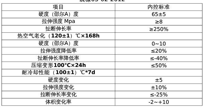 三元乙丙橡（xiàng）膠拉力試驗機（jī）淺（qiǎn）析