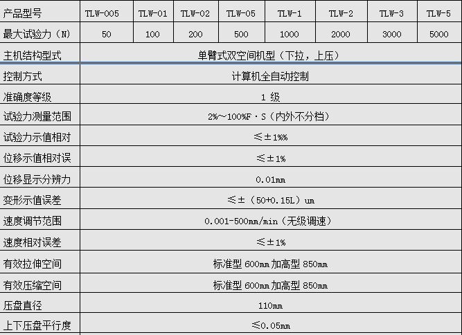 數顯彈簧拉力試驗（yàn）機