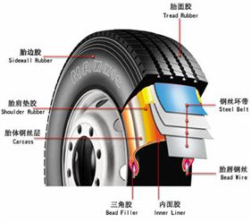 汽(qì)車輪胎的力學性能測試