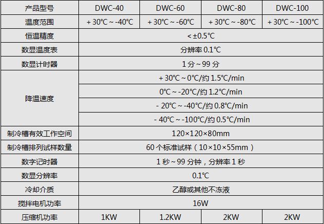 DWC係列衝擊試驗低溫（wēn）槽