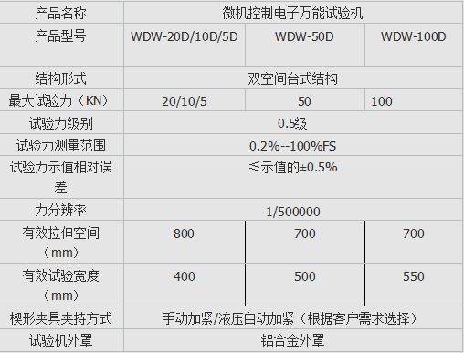 微機（jī）控（kòng）製防水卷材萬能試驗機