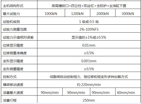 WAW-1000G微機控製電液伺（sì）服萬能試驗機
