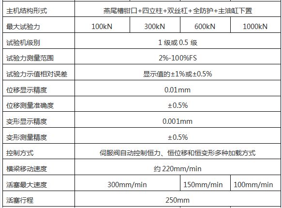 WAW-D微（wēi）機控製電液伺服萬能（néng）試（shì）驗（yàn）機